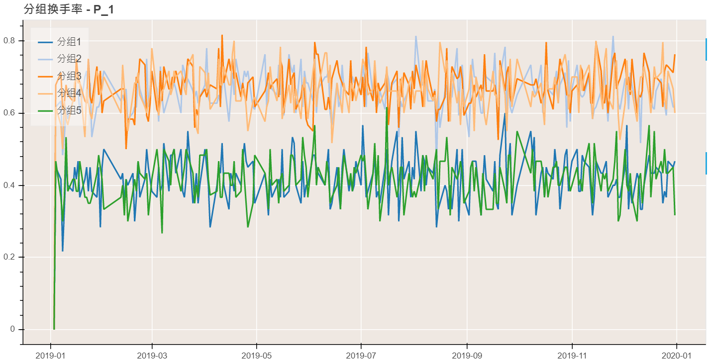 分组换手率结果-P_1