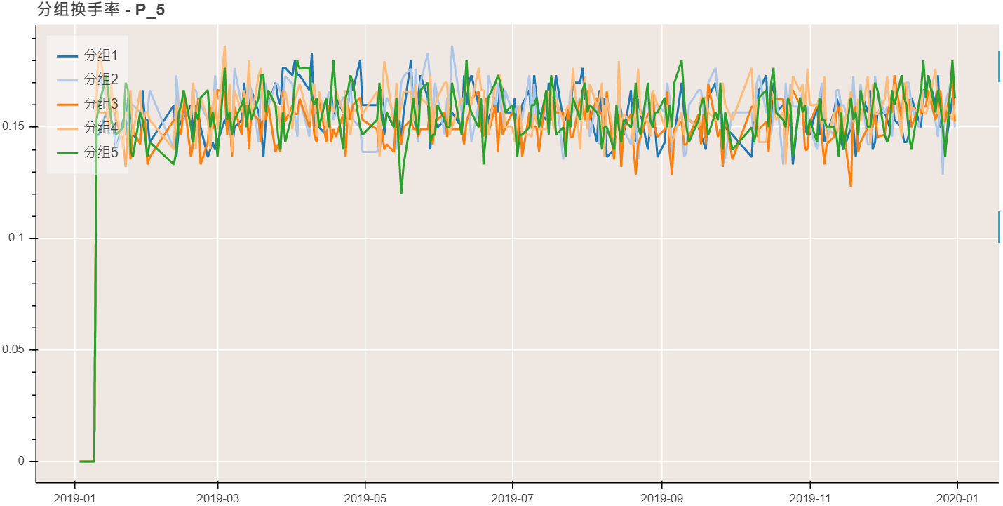 分组换手率结果-P_5