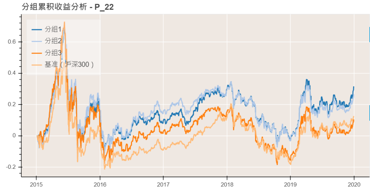 因子分组收益率结果-P-3