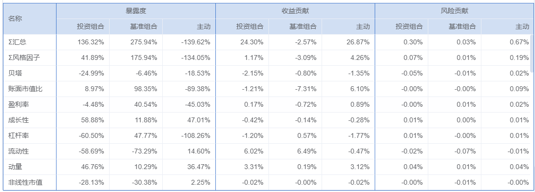 factordata