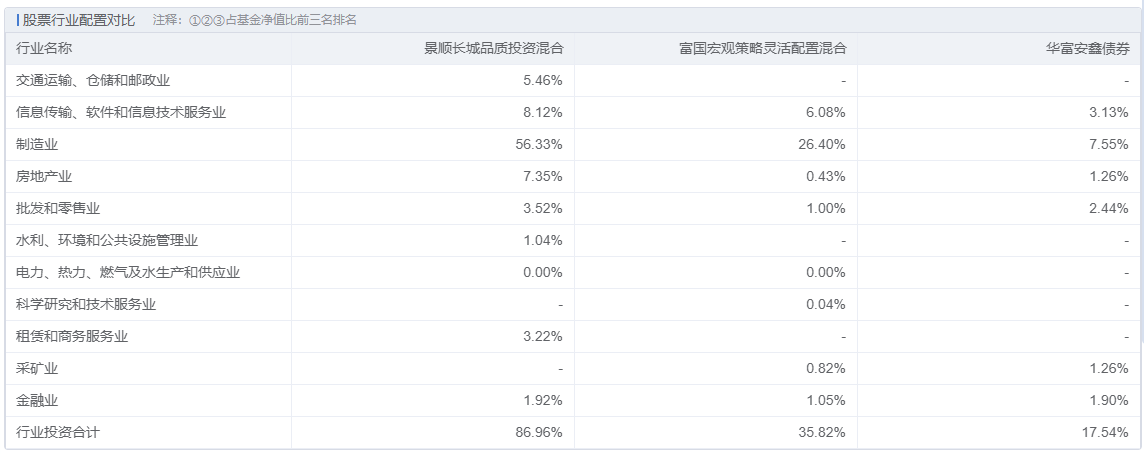 fundcompare2