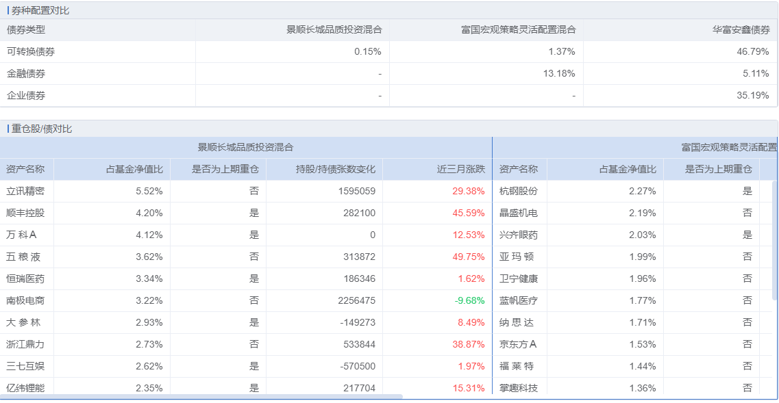 fundcompare3