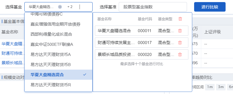 fundcompare