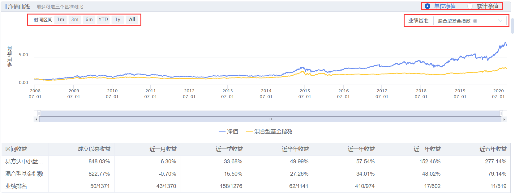 fundperformance