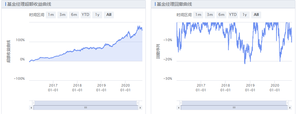 fundmanagerdata2