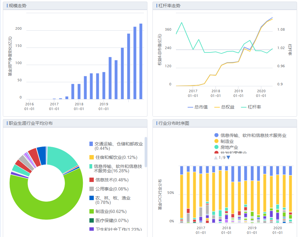 managerportfolio2