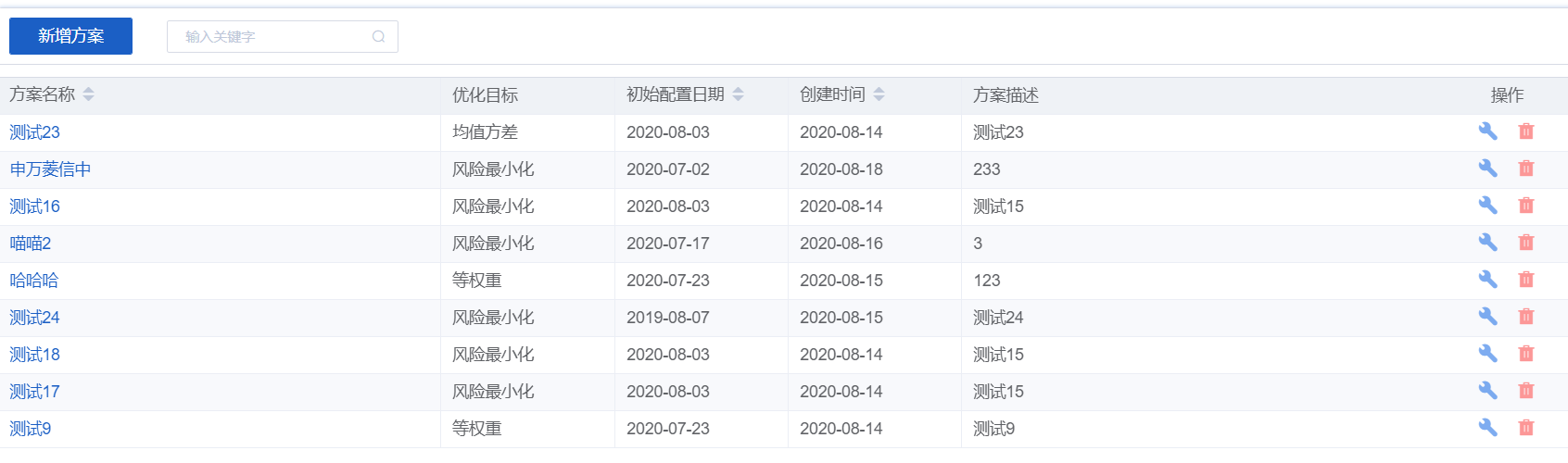 optimizationpolicymanage