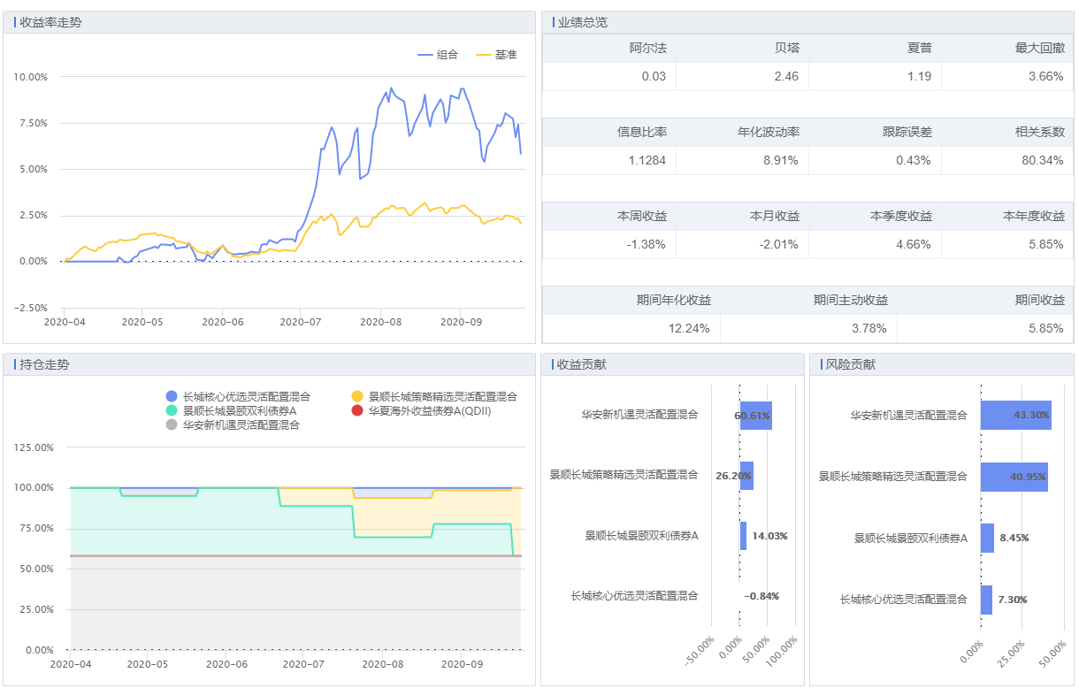 optimizationtestingresult